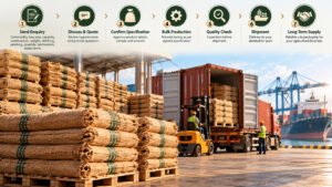 Wholesale jute bags bulk ordering, production, quality check and international shipment process